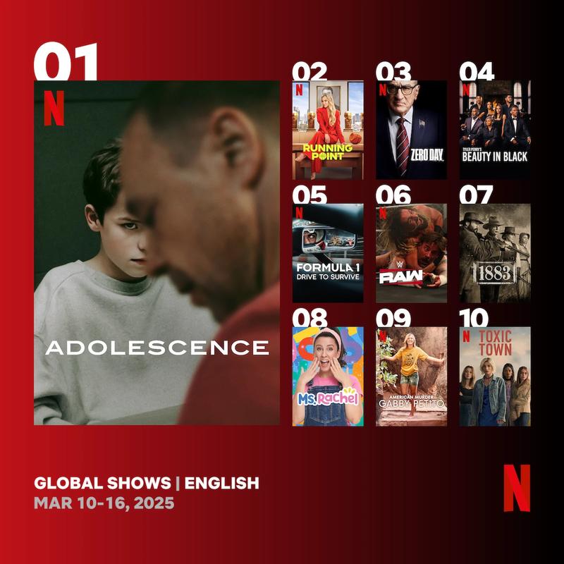 Найпопулярніші серіали Netflix у світі (рейтинг за 10 – 16 березня 2025 року) Найпопулярніші серіали Netflix у світі (рейтинг за 10 – 16 березня 2025 року)