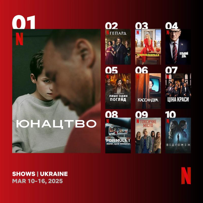 Найпопулярніші серіали Netflix в Україні (рейтинг за 10 – 16 березня 2025 року) Найпопулярніші серіали Netflix в Україні (рейтинг за 10 – 16 березня 2025 року)