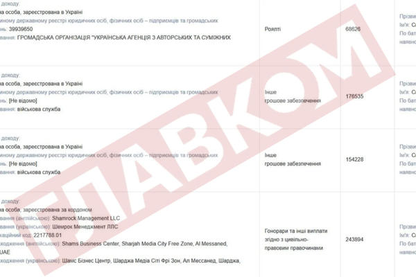 Доходи Вакарчука glavcom.ua