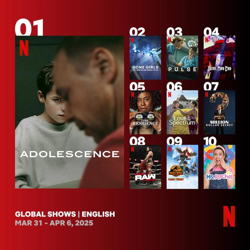 Найпопулярніші серіали Netflix у світі (рейтинг за 31 березня – 6 квітня 2025 року) Найпопулярніші серіали Netflix у світі (рейтинг за 31 березня – 6 квітня 2025 року)