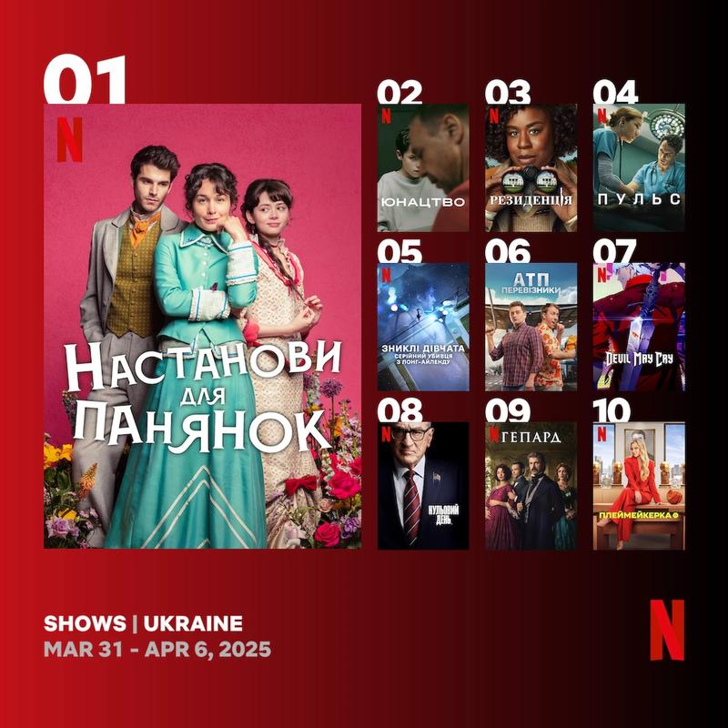 Найпопулярніші серіали Netflix в Україні (рейтинг за 31 березня – 6 квітня 2025 року) Найпопулярніші серіали Netflix в Україні (рейтинг за 31 березня – 6 квітня 2025 року)
