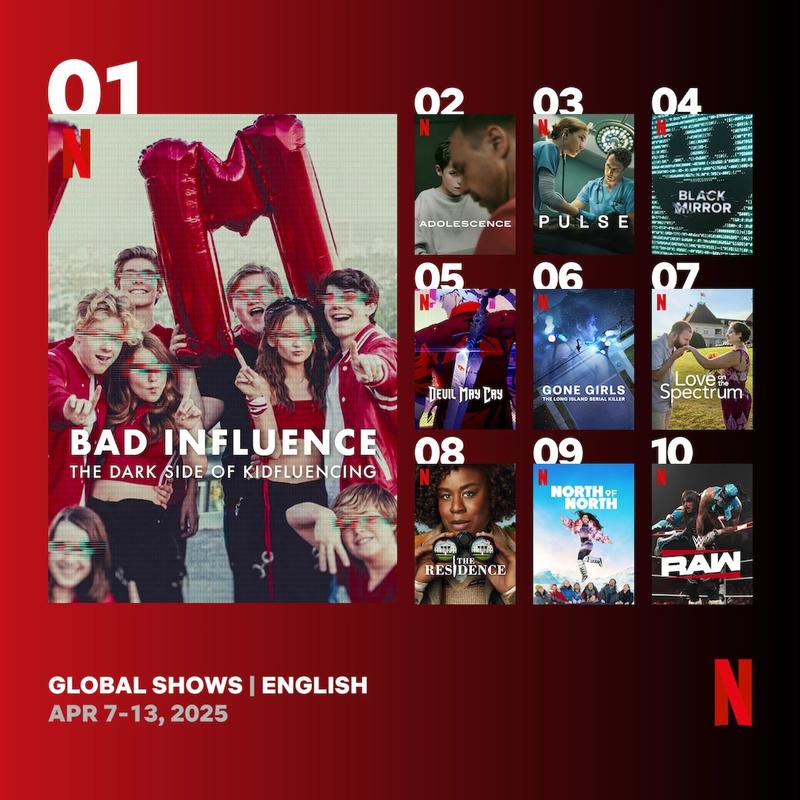 Самые популярные сериалы Netflix в мире (рейтинг за 7 – 13 апреля 2025 года) Самые популярные сериалы Netflix в мире (рейтинг за 7 – 13 апреля 2025 года)