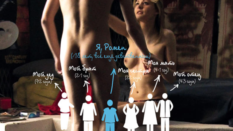 Сексуальные хроники французской семьи.. — Video | VK