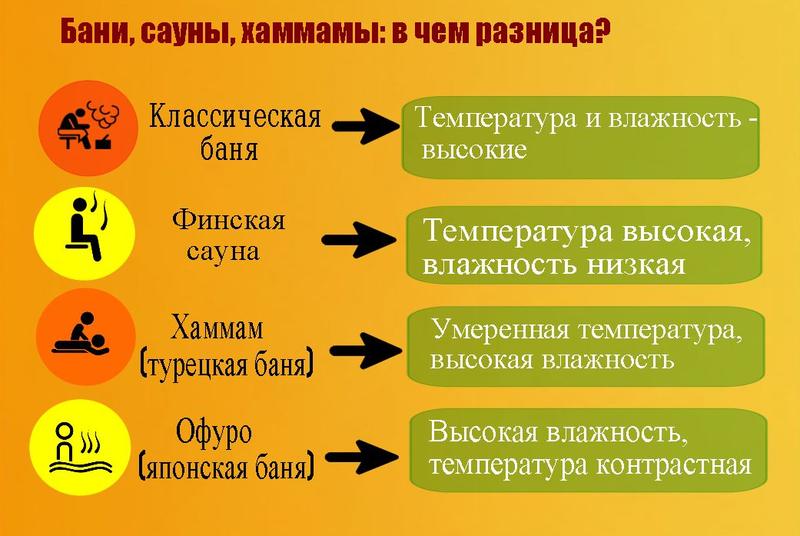 Идите в баню: обзор парилок, где помыться в Чистый четверг Идите в баню: обзор парилок, где помыться в Чистый четверг
