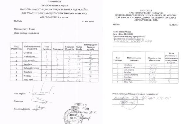 Результаты голосования в финале Нацотбора.