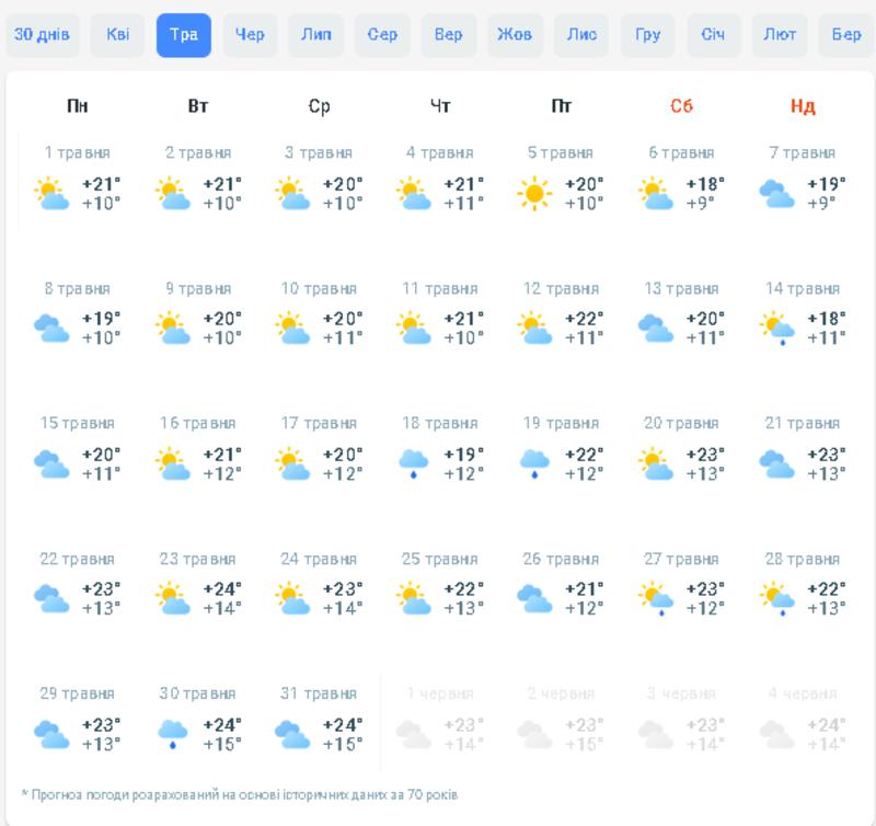 Погода в Україні на травень 2023: фото: скріншот