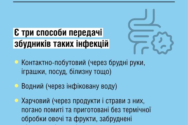 Як запобігти гострим кишковим інфекціям