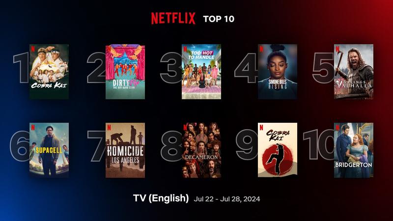 Самые популярные сериалы Netflix в мире (рейтинг за 22-28 июля 2024 года) Самые популярные сериалы Netflix в мире (рейтинг за 22-28 июля 2024 года)