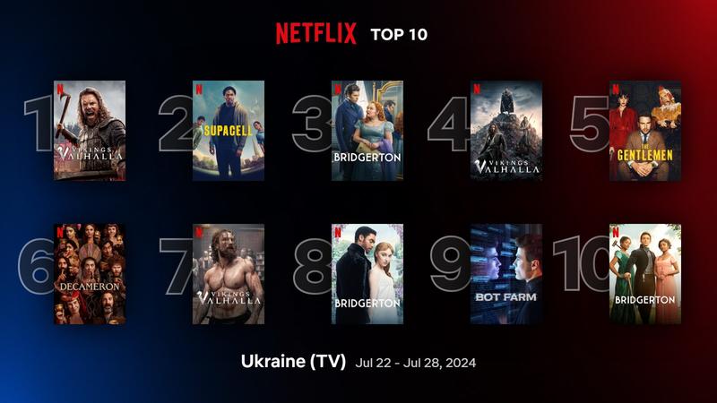 Самые популярные сериалы Netflix в Украине (рейтинг за 22-28 июля 2024 года) Самые популярные сериалы Netflix в Украине (рейтинг за 22-28 июля 2024 года)