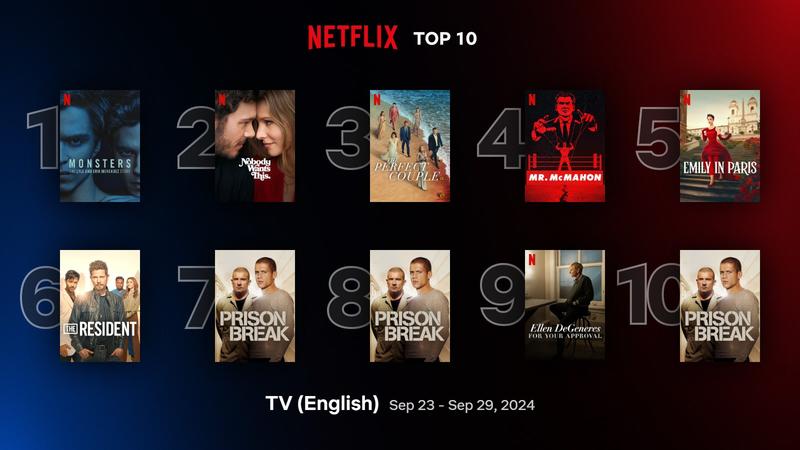 Найпопулярніші серіали Netflix у світі (рейтинг за 23-29 вересня 2024 року) Найпопулярніші серіали Netflix у світі (рейтинг за 23-29 вересня 2024 року)